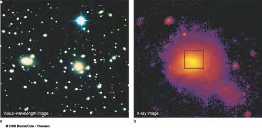 PHYS 4011 HEA Lec. 1 Galaxy clusters are also sources of diffuse X-ray emission.