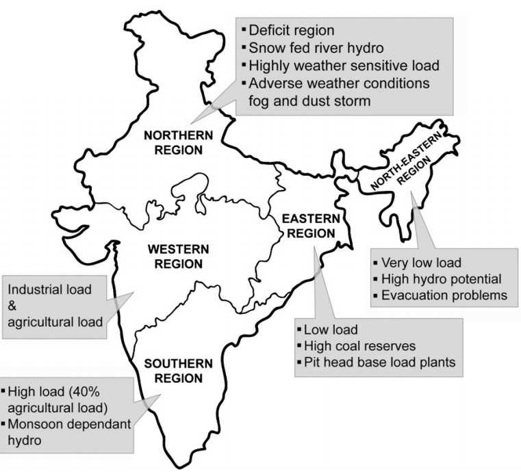 All India System - Regions Narayanan