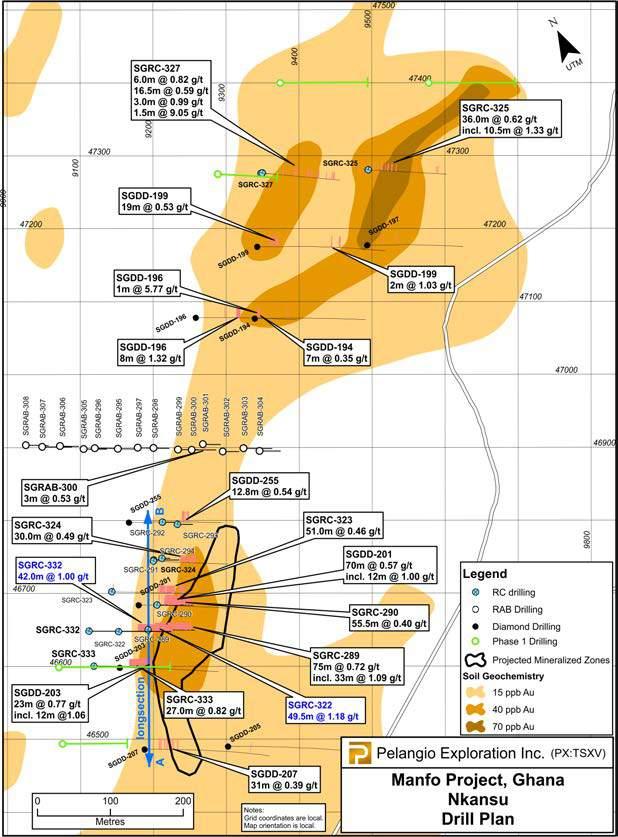 Manfo Nkansu Area 2018 Drill Program 2018 drilling will focus on 50-100 meter step outs from open mineralization at Nkansu 2014 drilling established continuity along 250 m to 125 m