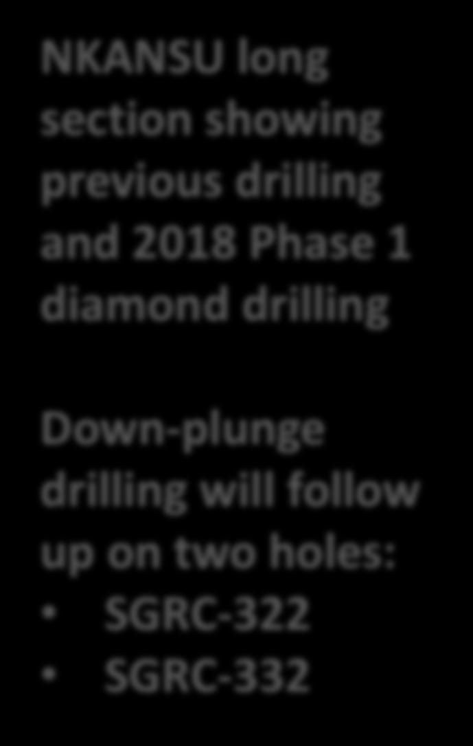 Phase 1 diamond drilling Down-plunge