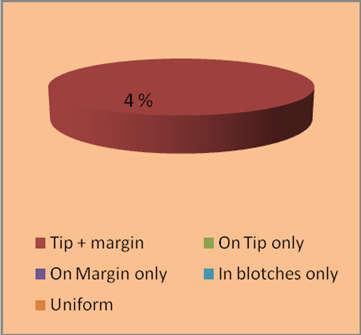Leaf Distribution of Anthocyanin Colour Auricle Leaf Auricle Table: 2.- Descriptive statistics of rice germplasm accessions S. No. Characters Range C.D. SE(m) SE(d) C.V. Mean Min. Max.