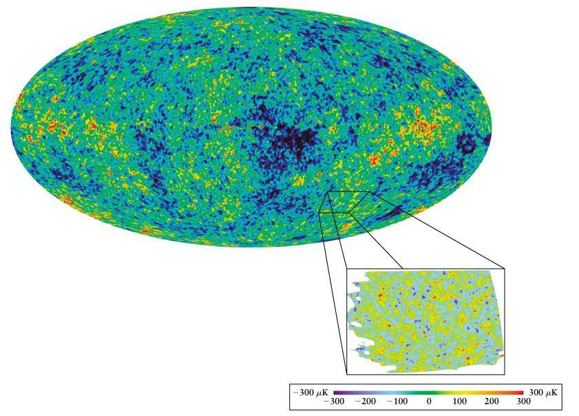 Blue=colder Red=hotter Cosmic Microwave Background photons permeate Universe Very small fluctuations in temperature granularity in early Universe (fossil record) galaxy