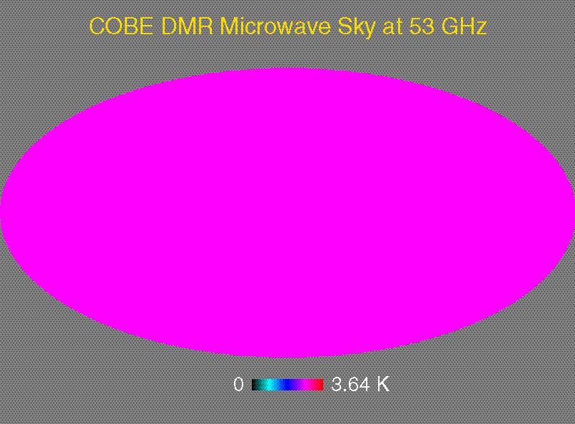 CMB: A Very Uniform Blackbody! All over the sky, we see blackbody radiation! Its temperature = 2.73 K (about -270 o C)!