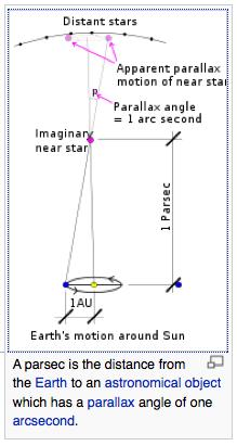 1 parsec The nearest star is 1.2 parsecs away (Proxima Centuri).