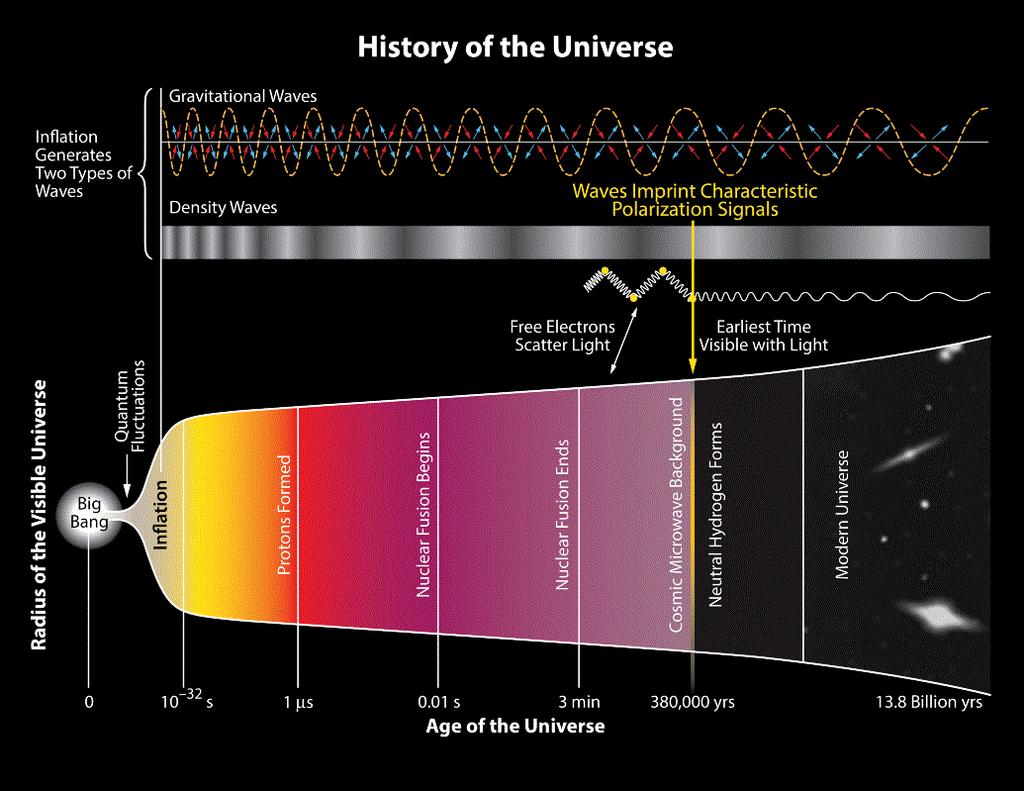 The Concordance Big Bang Model R. H.