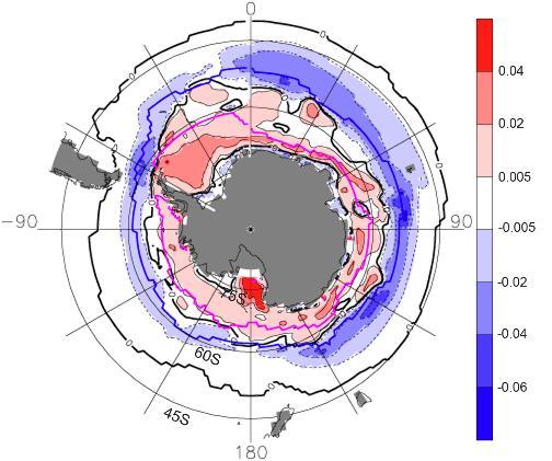 Increased SH Sea Ice Cover in Simulation NA (less ventilation) 50% Sea Ice Cover in NA; DJF (red line), JJA