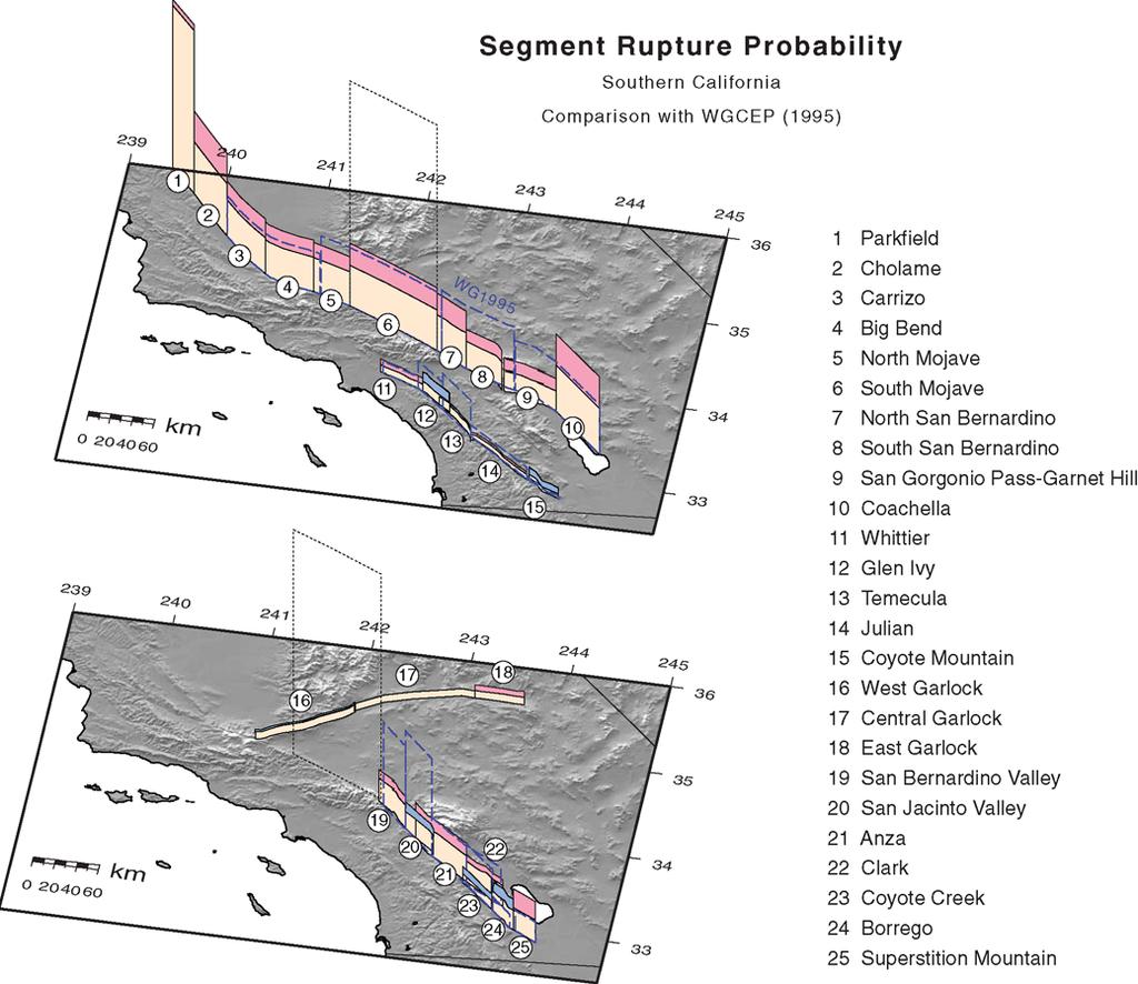 2098 E. H. Field et al. Figure 34. Same as Figure 33, but for the San Andreas and Whittier Elsinore faults (top) and San Jacinto and Garlock faults (bottom) in southern California.