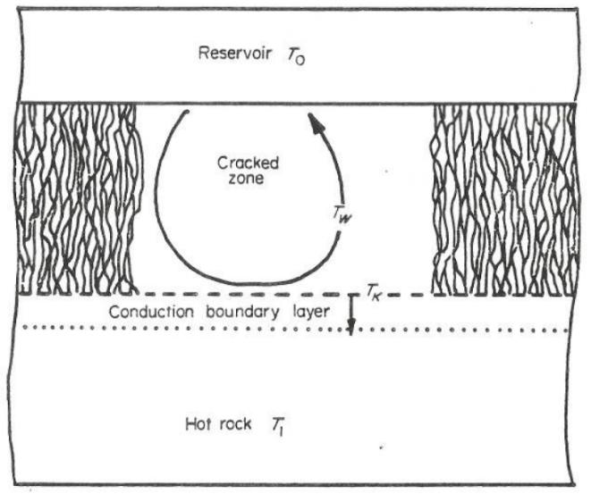 Figure 2: Lister s (1974) visualization of the convective downward migration (CDM) process. 2.2 The GEORG DRG project The deep roots of volcanic geothermal systems have lately experienced renewed interest.