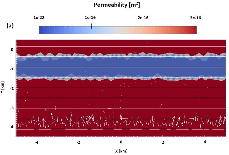 Figure 4 shows the permeability of the system at various times. Also plotted in Figure 4, are temperature contour lines and fluid velocity vectors.