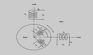 DFOC (Direct Field Oriented Control): rotor flux vector is either measured by means of a flux sensor mounted in the air-gap or measured using the voltage equations starting from the electrical