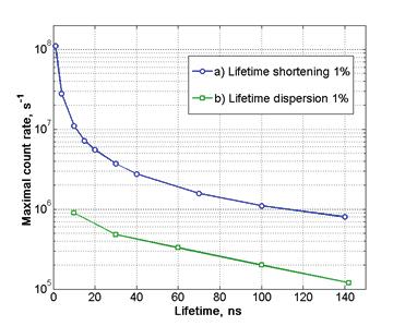 4. Results and discussion Measurements of the o-ps lifetime require a special configuration of the PAL spectrometer. A significant distortion of long-lived component is caused by random coincidences.