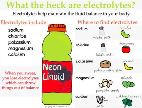 Electrolytes are substances that have mobile ions when put into solution (aq). This allows it to conduct electricity.