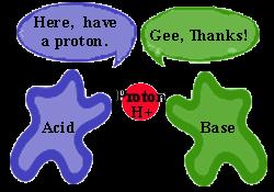 Alternate Acid-Base Theory AKA Bronsted-Lowry Theory Explains the