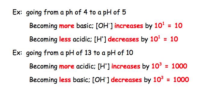 the negative log of the [H + ] or [OH - ] ions A Tenfold Change Each change in a single ph unit signifies a tenfold change in [H +