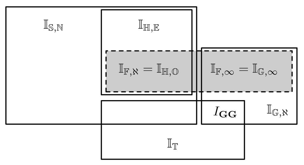 Yager s Classes of Fuzzy Implications: Some Properties and Intersections 8 Fig. Intersections between f-,g- and h-generated implications with (S, N)- and R-implications. Table 2.