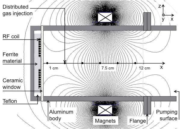 EEPF and plasma parameters along magnetic filter Ecole