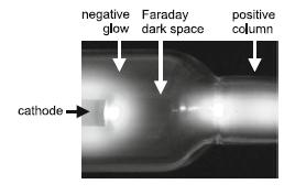 Electron cooling in negative glow of dc glow discharge Solntsev et al, 8 th ICPIG, p.