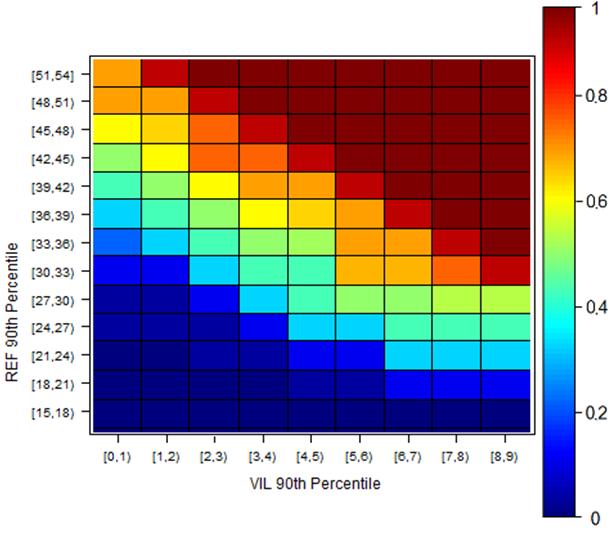 ATM Impact Parameter (2) airspace