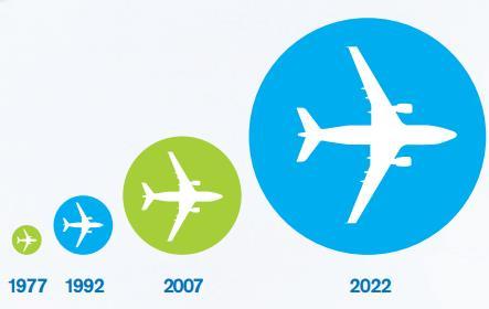 New Era of Aviation Industry WMO Congress XVI recognized