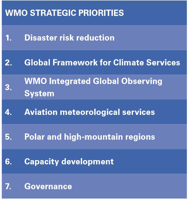 WMO Members, as well as provide new opportunities.