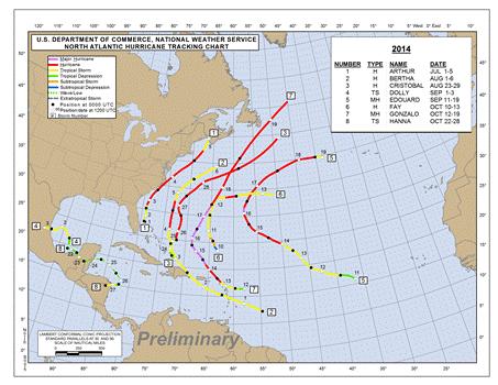 2014 Atlantic Tropical Cyclone Track. Source: NOAA's National Hurricane Center The 2014 North Atlantic hurricane season had eight tropical storms, four hurricanes, and two major hurricanes.