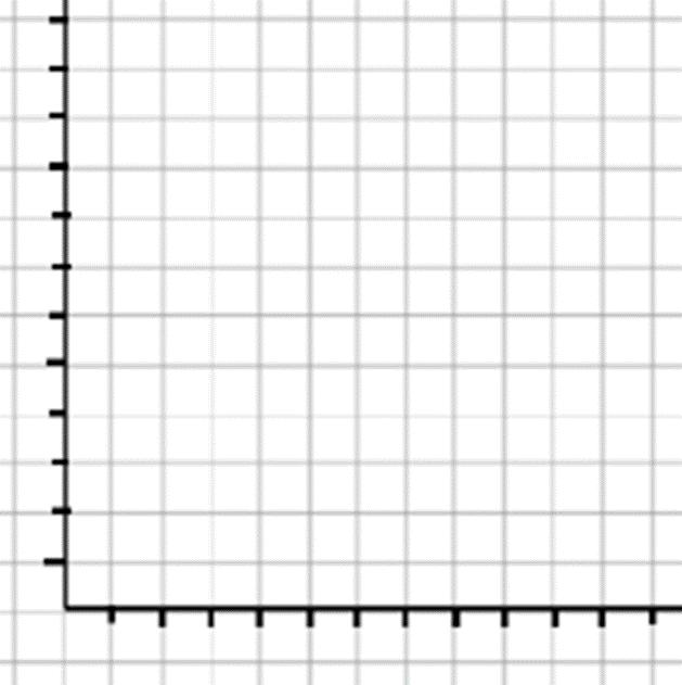 Making a Scatter Plot and Describing Its Correlation Make a scatter plot of the data in the table below.