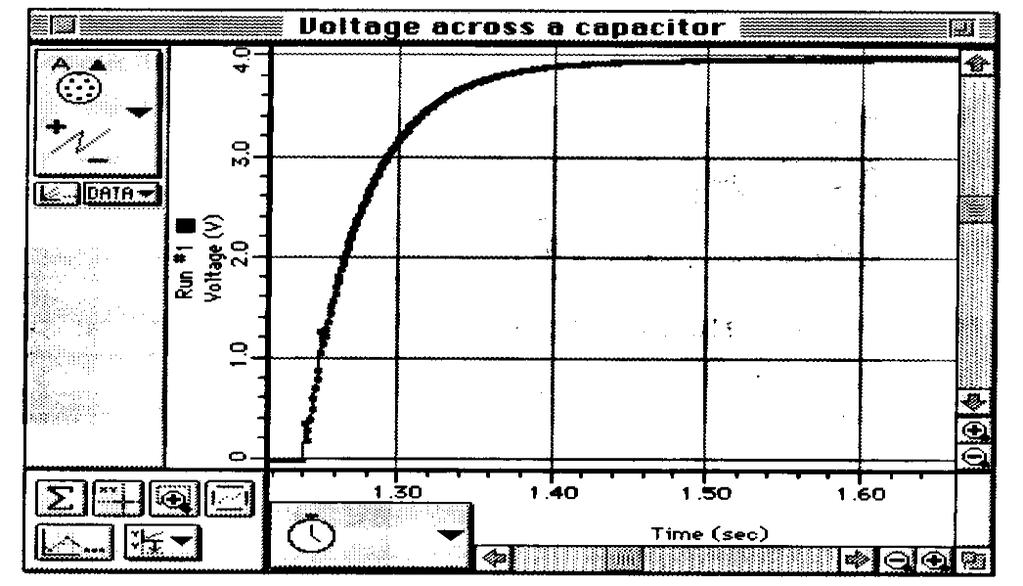 the maximum volts. * This will give you an expanded view of the Voltage versus Time plot for that region. 3. Click the Smart Cursor button ( ).