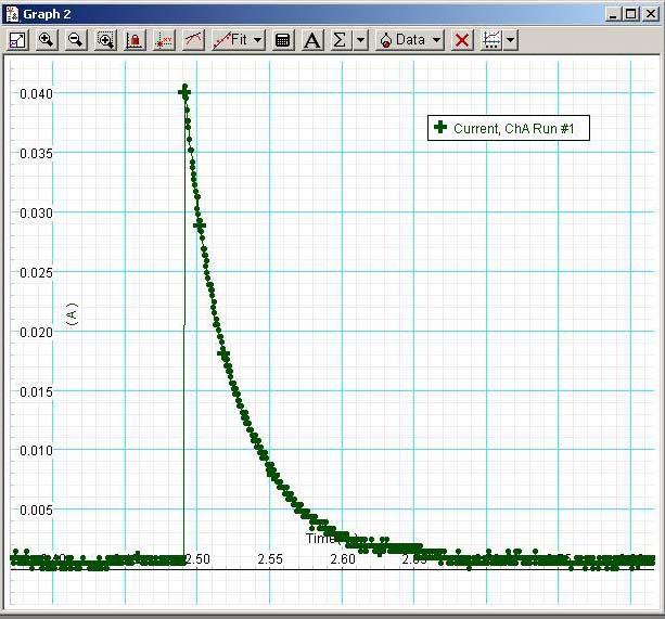 Physics 8.02T 4 Fall 2001 Sampling Options: Click on drag down menu labeled Experiment on the top tool bar.