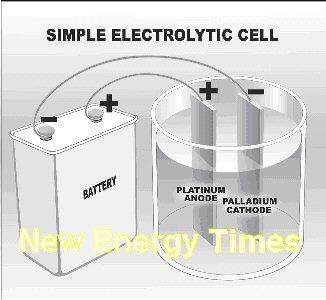 Click here to watch the vodcast: http://www.youtube.com/watch?v=iwi-fp2u-km&safe=active Electrolytic Cells Cells that use ELECTRICAL ENERGY to force a NONSPONTANEOUS CHEMICAL REACTION to occur.