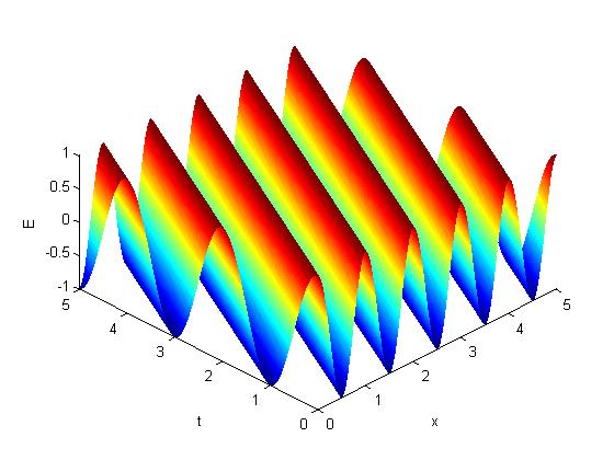 Figure 1: A plot of the electric field