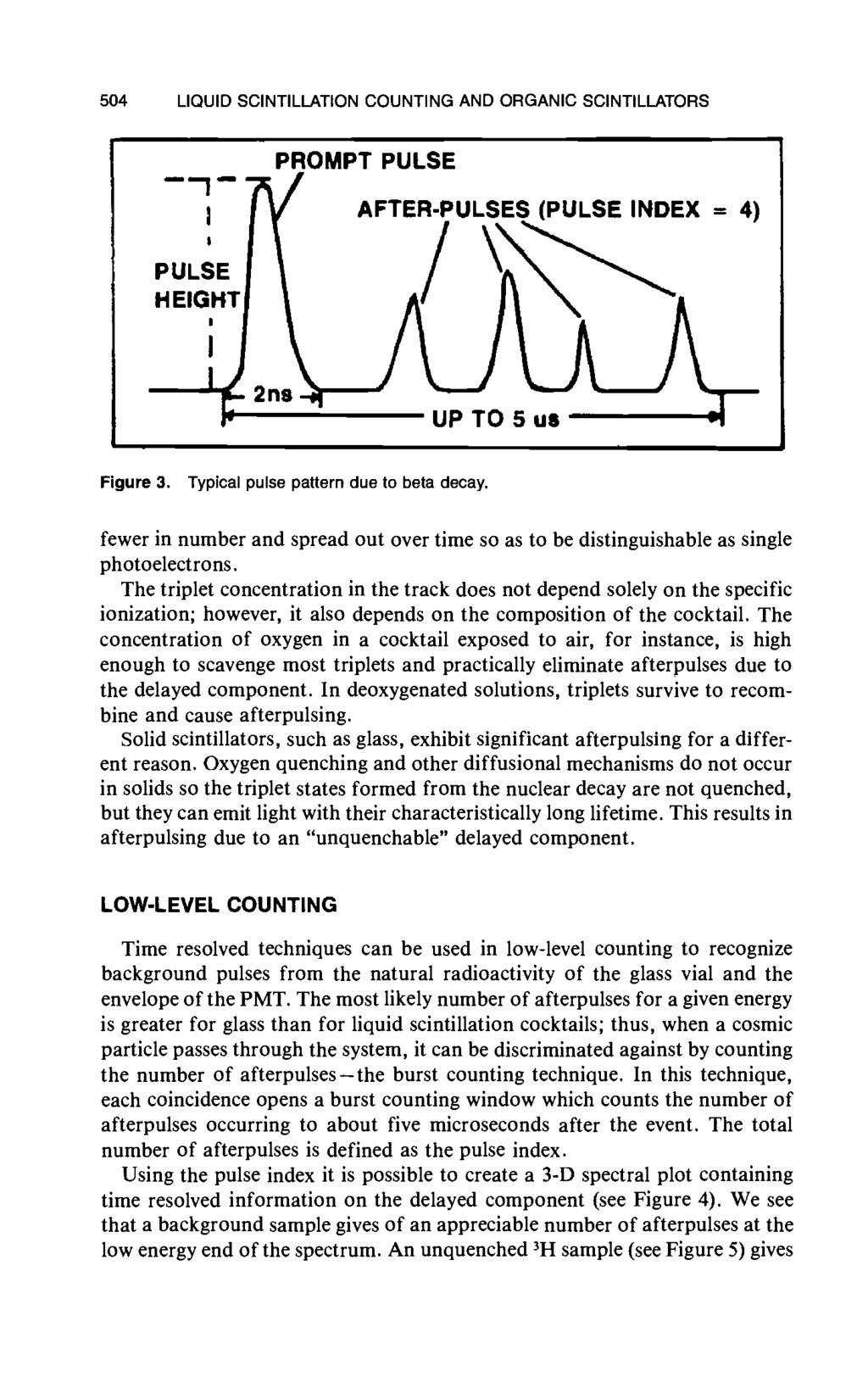 504 LIQUID SCINTILLATION COUNTING AND ORGANIC SCINTILLATORS Figure 3. Typical pulse pattern due to beta decay.