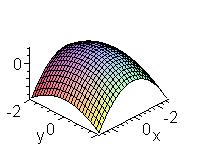 plot( x^, x=-..); plot( x^, x=-.., y=-..); A basic plot.