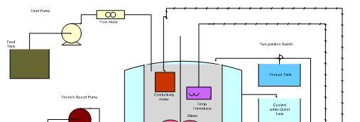 12 jacket around the reactor. A fluid stream is fed to the reactor from the feed tank through a pump.