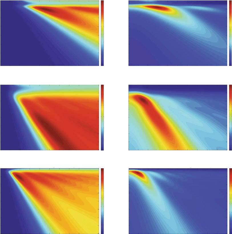 288 U. Guler et al. Fig. 2 Scattering efficiency (first column) and near-field intensity enhancement at the particle surface (second column) forau(a, b), TiN (c, d) and ZrN (e, f) distance changes.