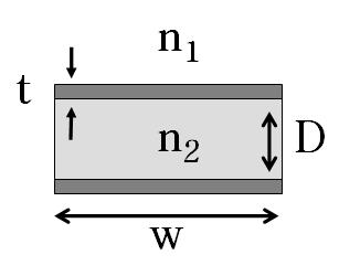 0-2 0 2 vertical distance(μm) In metal stripes In n2 dielectric