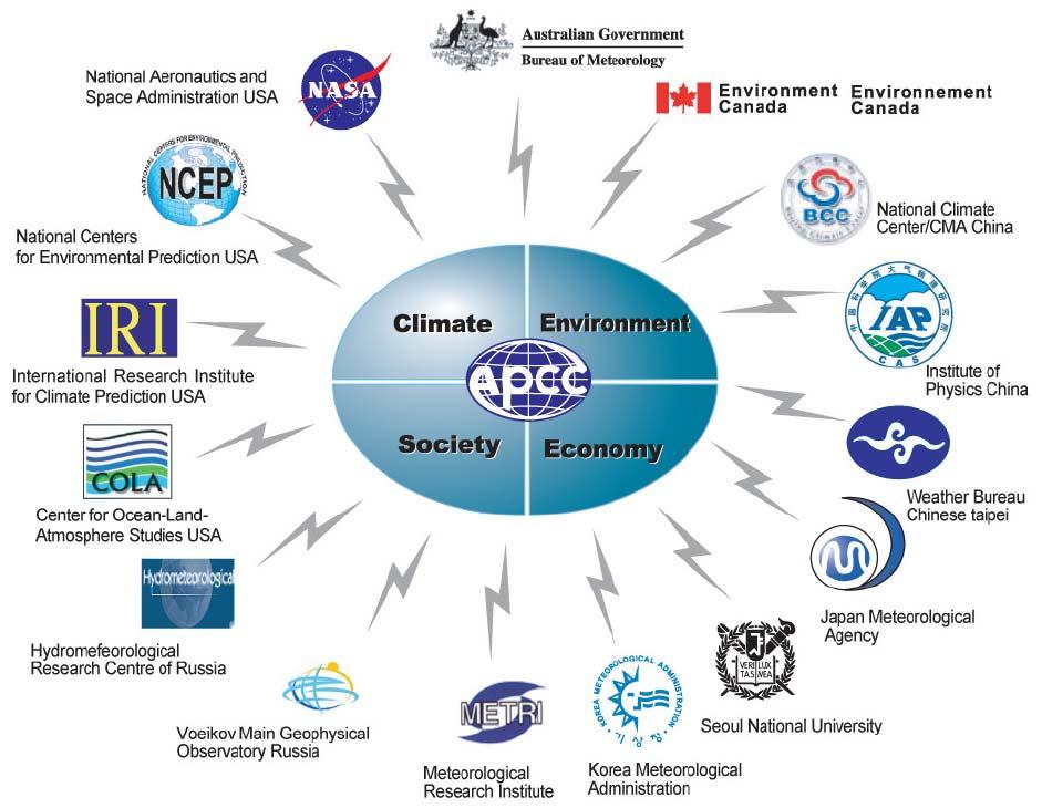 Multi-Institutional cooperation Meteorological Service of Canada, Environmental Canada Beijing Climate Center China Meteorological Administration