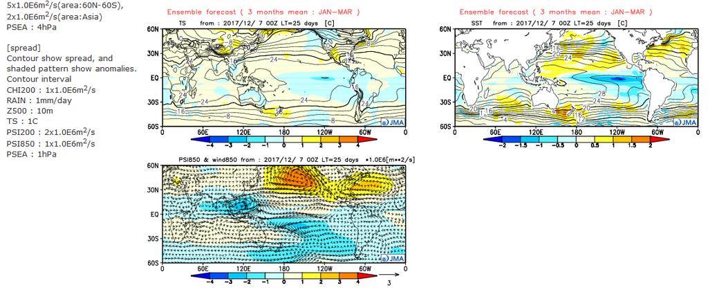 Ensemble mean Contour: Actual field Shading: Anomaly Velocity potential at 200 hpa (CHI200) Precipitation