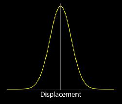 What is diffusion?
