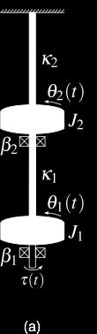 J 1 κ 1 + J 2 κ 1 + β 1 β 2 a 3 = β 1 κ 2 + β 1 κ 1 + β 2 κ 1 a 4 = κ 1 κ 2 Example 7.