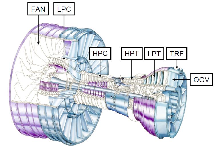 1 Introduction Gas turbines are widely used in aircraft propulsion, land-based power generation and many other industrial applications.