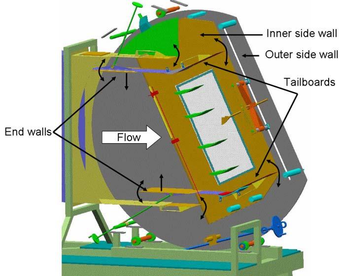 Fig. 2.3 The test section of the cascade. 2.2.1 Measurements on the OGV The OGV consists of a two-dimensional profile section which is extended in the span direction. Figure 2.