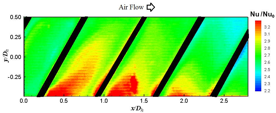 The heat transfer does not attain a maximum in the impingement region (x/d h < 0.3). Smoke visualizations of impingement flow structures along the ribbed wall were performed by Gau and Lee [84].