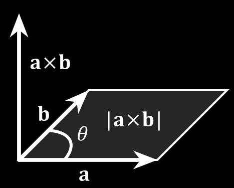 a b = ( a b sin θ) n = Vector n is the Unit Vector Normal to the Plane.