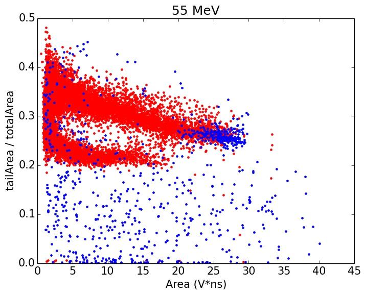 Figure 12: 25MeV Cyclotron Energy. Figure 13: 55 MeV Cyclotron Energy.