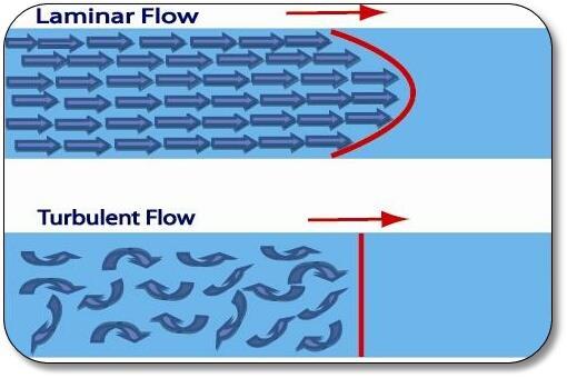Characteristic of Ideal fluid:- (a) It is incompressible (b) It is non-viscous (c) Flow of ideal fluid is irrational (d) It is capable of exhibiting steady flow Stream line flow:- Flow of a liquid