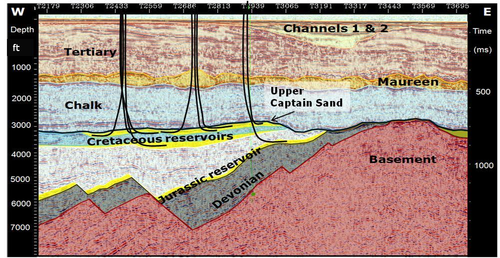 Captain field geological cross-section n Upper Captain Sand reservoir Ø Main producing