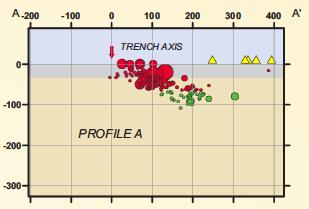 depth earthquakes that cluster along the