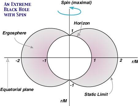 Maximum spin and beyond Comment: The horizon disappears for α > Μ leading to a naked