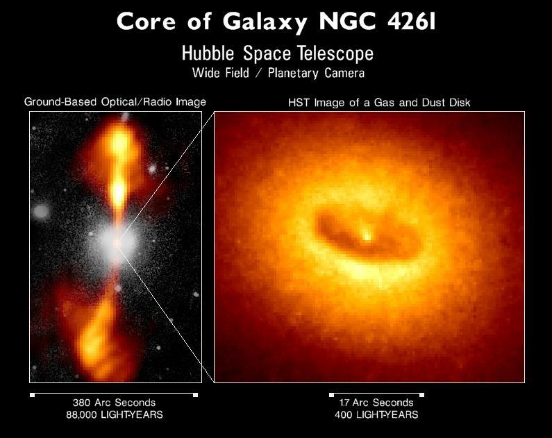 Black Holes of all sizes