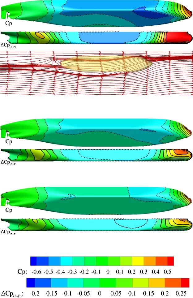 L. Zou and L. Larsson / Confined water effects on the viscous flow 325 Fig. 16. Pressure distribution and difference against h/t (y B = 1.316) in Canal A with non-rotating propeller.